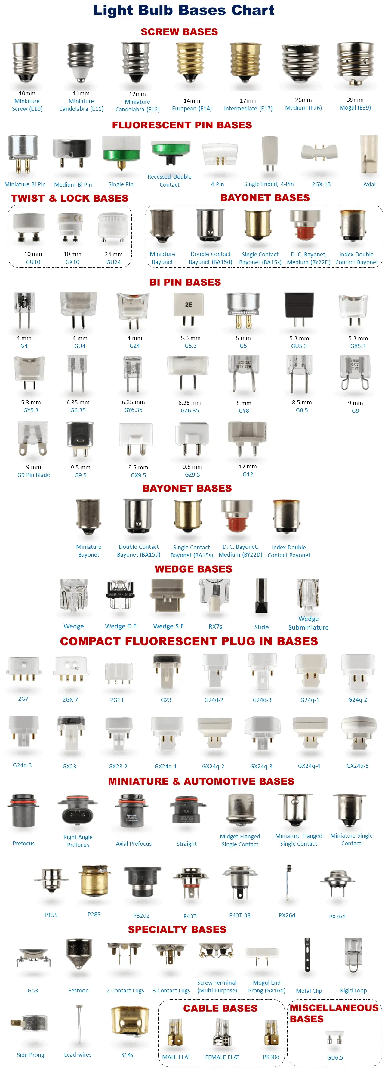 Light Bulb Base Sizes Or Socket Sizes A Complete Guide Light Adviser